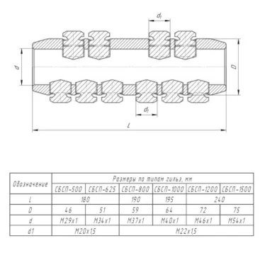 Соединитель болтовой СБСП 625 (до 20 кВ)