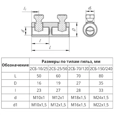 Соединитель болтовой 2СБ 70-120 (до 1 кВ)