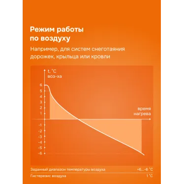 Терморегулятор для систем снеготаяния и антиоблединения на din-рейку, 2 модуля