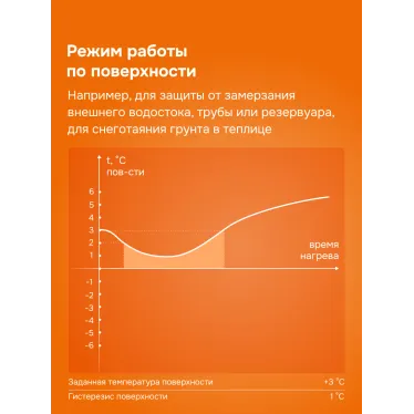 Терморегулятор для систем снеготаяния и антиоблединения на din-рейку, 2 модуля