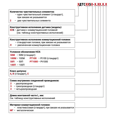 Термопреобразователь сопротивления ДТС035Л-50М.В4.500
