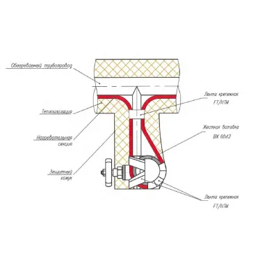 Лента крепежная FT/HTM