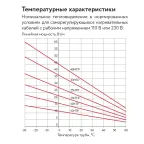 Кабель саморегулирующийся нагревательный взрывозащищенный 10HTP2-BT Ex