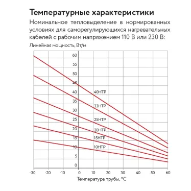 Кабель саморегулирующийся нагревательный взрывозащищенный 10HTP2-BT Ex