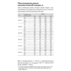 Кабель саморегулирующийся нагревательный взрывозащищенный 10HTP2-BT Ex