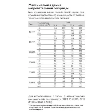 Кабель саморегулирующийся нагревательный взрывозащищенный 10HTP2-BT Ex