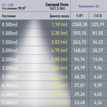 Светильник трековый магнитный TRM20-1-90-20W3K-B для системы NOVA 90см 48V 20Вт 3000К заливающий свет черный