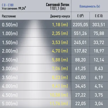 Светильник трековый магнитный TRM20-1-60-15W3K-B для системы NOVA 60см 48V 15Вт 3000К заливающий свет черный