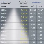 Светильник трековый магнитный TRM20-4-11-6W3K-B для системы NOVA 48V 6Вт 3000К направленный свет черный
