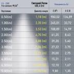 Светильник трековый магнитный TRM20-2-22-12W3K-B для системы NOVA 48V 12Вт 3000К заливающий свет черный