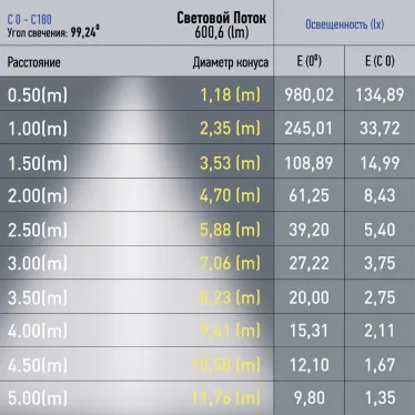 Светильник трековый магнитный TRM20-2-22-12W3K-B для системы NOVA 48V 12Вт 3000К заливающий свет черный