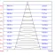 Светильник светодиодный трековый на шинопровод TR3 - 10 WH 10Вт белый COB (30/360)