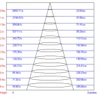 Светильник светодиодный трековый на шинопровод TR3 - 10 WH 10Вт белый COB (30/360)