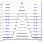Светильник светодиодный трековый на шинопровод TR1 - 10 WH 10Вт белый COB (30/360)