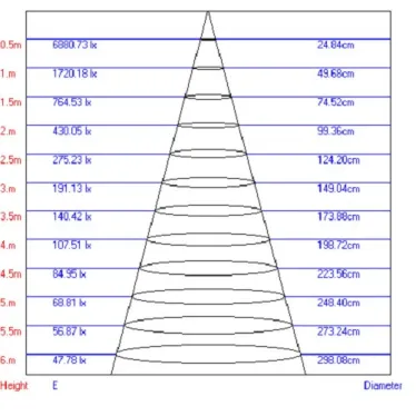 Светильник светодиодный трековый на шинопровод TR1 - 10 WH 10Вт белый COB (30/360)