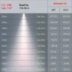 Светильник трековый однофазный TR5-30 COB WH 30 ватт 4000К 2100Лм белый