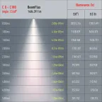 Трековый светильник однофазный TR5-20 COB BK 20 ватт 4000К 1400Лм черный
