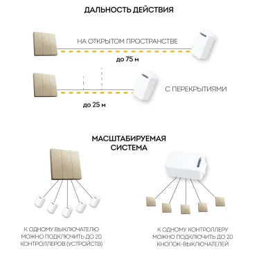 Кнопка-выключатель беспроводной 230V 500W трехклавишный, золото