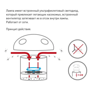 противомоскитная ультрафиолетовая лампа(голубой) ERAMF-04
