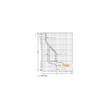 Выключатель автоматический 400F 36kA 3P 400A EasyPact CVS