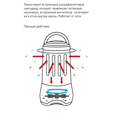 противомоскитная ультрафиолетовая лампа ERAMF-02