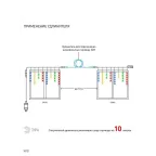 ENOB-2M Гирлянда LED Бахрома 2м*1м мультиколор, 24V, IP44 (80/960) необходим трансформатор Б0041911 приобретается отдельно