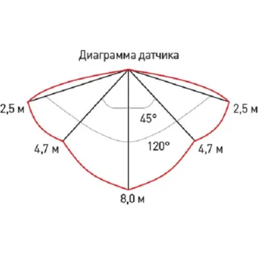 ДБП-8W 4000К 640Лм SPB-1-08-MWS (W) IP54 круглый 180х75 белый с настраиваемым датчиком движения