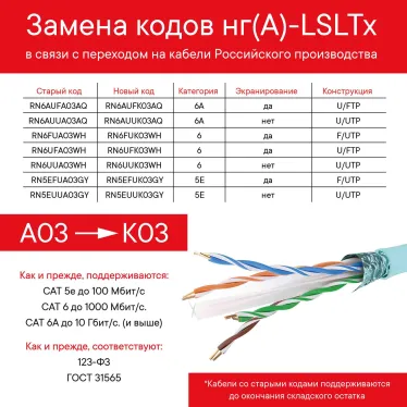 Витая пара F/UTP 4 пары CAT 5E нг(A)-LSLTx бухта серый 305м