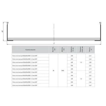 Лоток лестничный 80х300х3000-1,5 мм HDZ