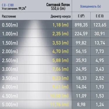 Светильник трековый магнитный TRM20-3-11-6W3K-B для системы NOVA 48V 6Вт 3000К направленный свет черный