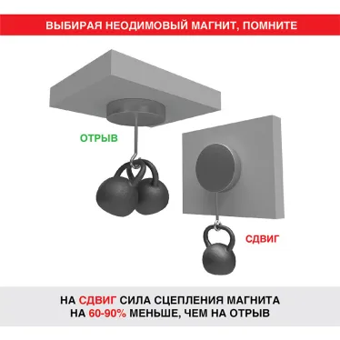 Неодимовый магнит диск 5х2мм сцепление 0.32 кг (упак - 44 шт.)