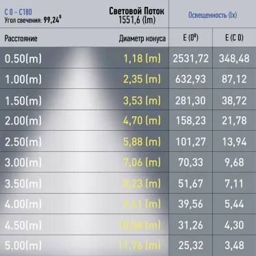 Светильник трековый магнитный TRM20-1-90-20W4K-B для системы NOVA 90см 48V 20Вт 4000К заливающий свет черный