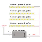 Лента светодиодная LEDх320/м COB 5м 8w/m 24в желтый