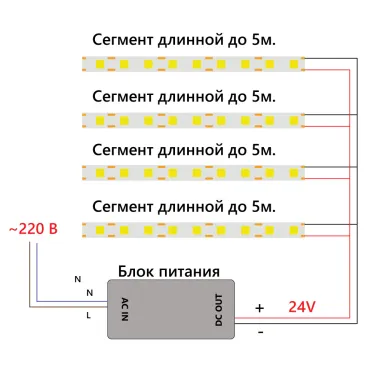 Лента светодиодная LEDх320/м COB 5м 8w/m 24в желтый