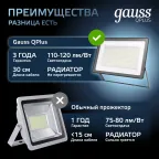 Прожектор светодиодный ДО 150 Вт 18000 лм 6500К AC 220В IP65 250х32х335мм матрированное закаленное стекло Qplus Gauss