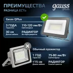 Прожектор светодиодный ДО 30 Вт 3600 лм 6500К AC 220В IP65 128х28х160мм матрированное закаленное стекло Qplus Gauss