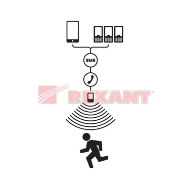 Автономная GSM Сигнализация "Сторож" | 46-0101 | REXANT