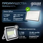 Прожектор светодиодный ДО 200 Вт 21000 лм 6500К AC 220В IP65 290х32х400мм матрированное закаленное стекло Qplus Gauss