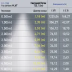 Светильник трековый магнитный TRM20-1-30-10W3K-B для системы NOVA 30см 48V 10Вт 3000К заливающий свет черный