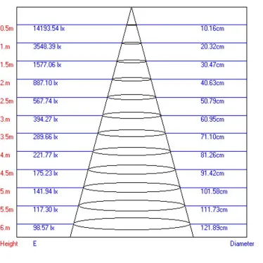Светильник светодиодный трековый TR4 - 10 WH 10Вт белый COB | Б0032112 | ЭРА