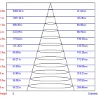 Светильник светодиодный трековый TR3 - 7 WH 7Вт белый SMD | Б0032104 | ЭРА
