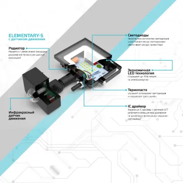 Прожектор светодиодный  Elementary  50W 3500lm IP65 6500К с датчиком движения | 628511350 | Gauss