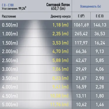 Светильник трековый магнитный TRM20-2-22-12W4K-B для системы NOVA 48V 12Вт 4000К заливающий свет черный