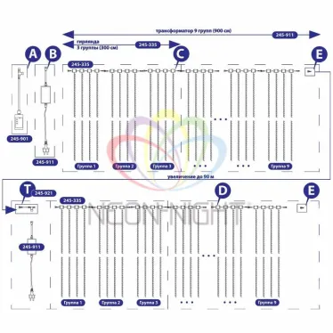 Гирлянда "LED - Умный дождь", 3 секции 1x3 м, 4x3 нитей, 30W, 24V, 8 каналов, 672 БЕЛЫХ диода, IP65 | 245-335 | NEON-NIGHT