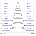 Светильник светодиодный трековый TR4-30 BK 30Вт 4000К IP20 черный | Б0032167 | ЭРА