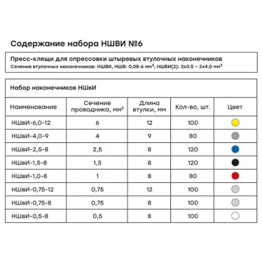 Набор НШВИ №6 (0,5-6мм2) с инструментом ПКВ-6-4
