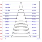 Светильник светодиодный трековый TR4 - 10 BK 10Вт черный COB | Б0032163 | ЭРА