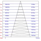Светильник светодиодный трековый TR2 - 7 WH 7Вт белый гибкий COB | Б0032103 | ЭРА
