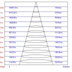Светильник светодиодный трековый однофазный TR3 - 18 BK 18Вт черный SMD (10/160) | Б0032111 | ЭРА