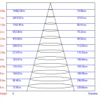 Светильник светодиодный трековый на шинопровод TR3 - 12 WH 12Вт белый SMD (20/240)